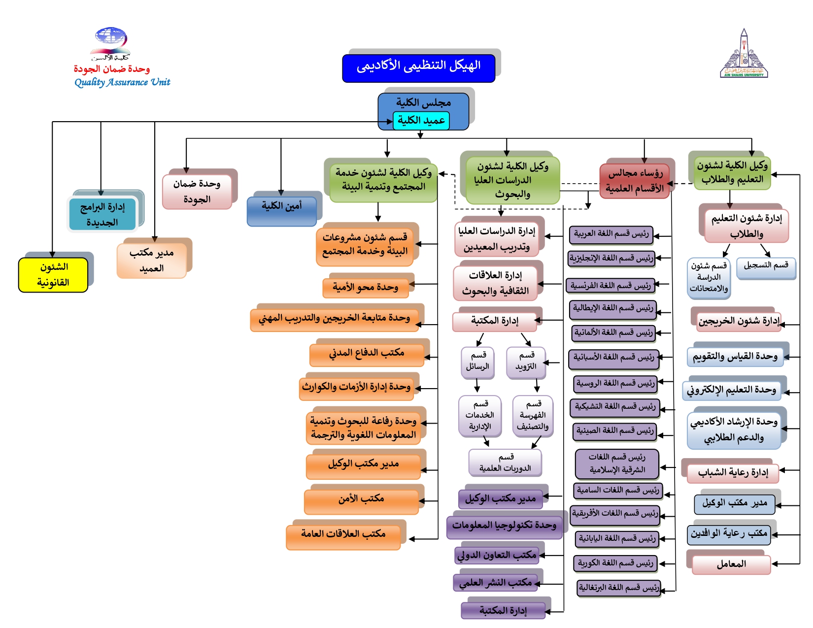 الهيكل التنظيمي الأكاديمي للكلية_page-0001