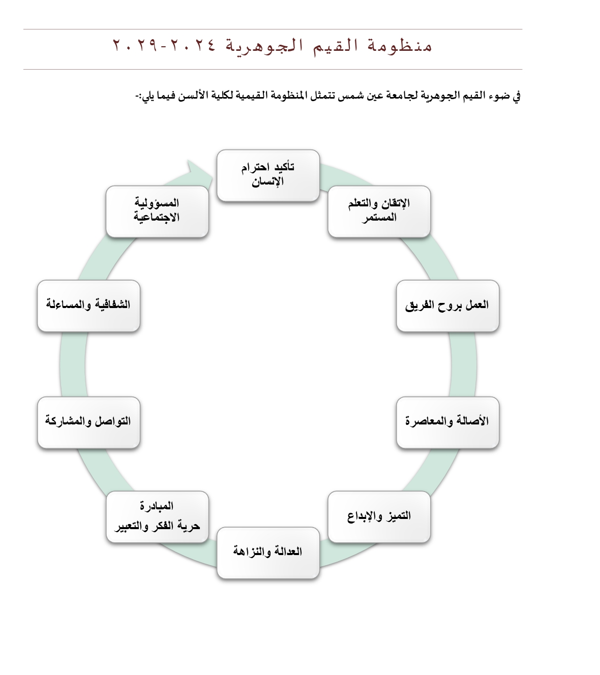 منظومة القيم الجوهرية 2024-2029