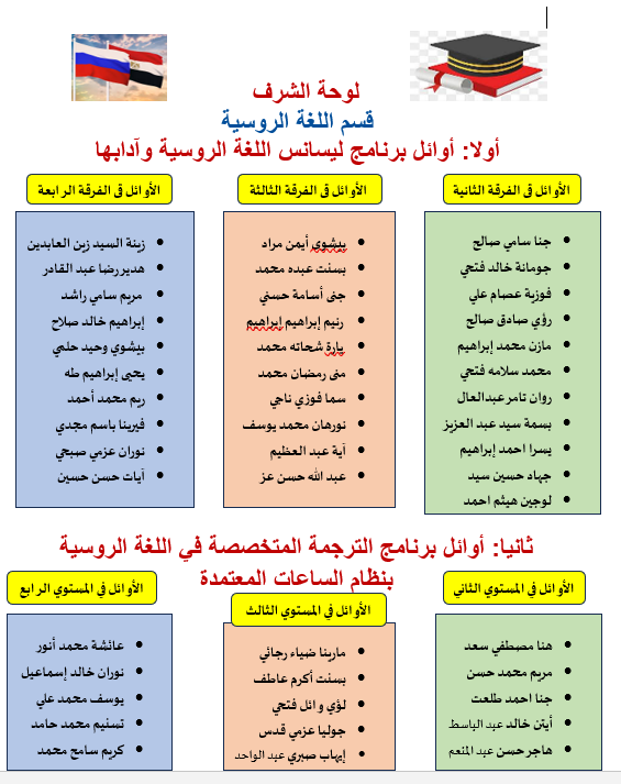 لوحة الشرف لقسم اللغة الروسية 2025